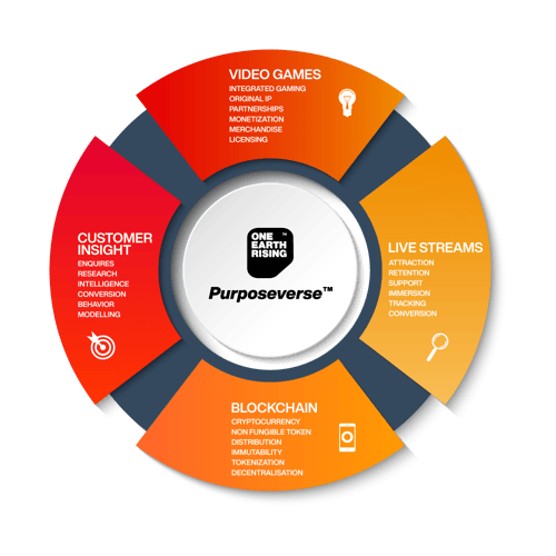 Purposeverse_model